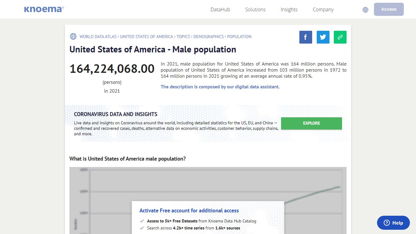 United States of America - Male population - Knoema