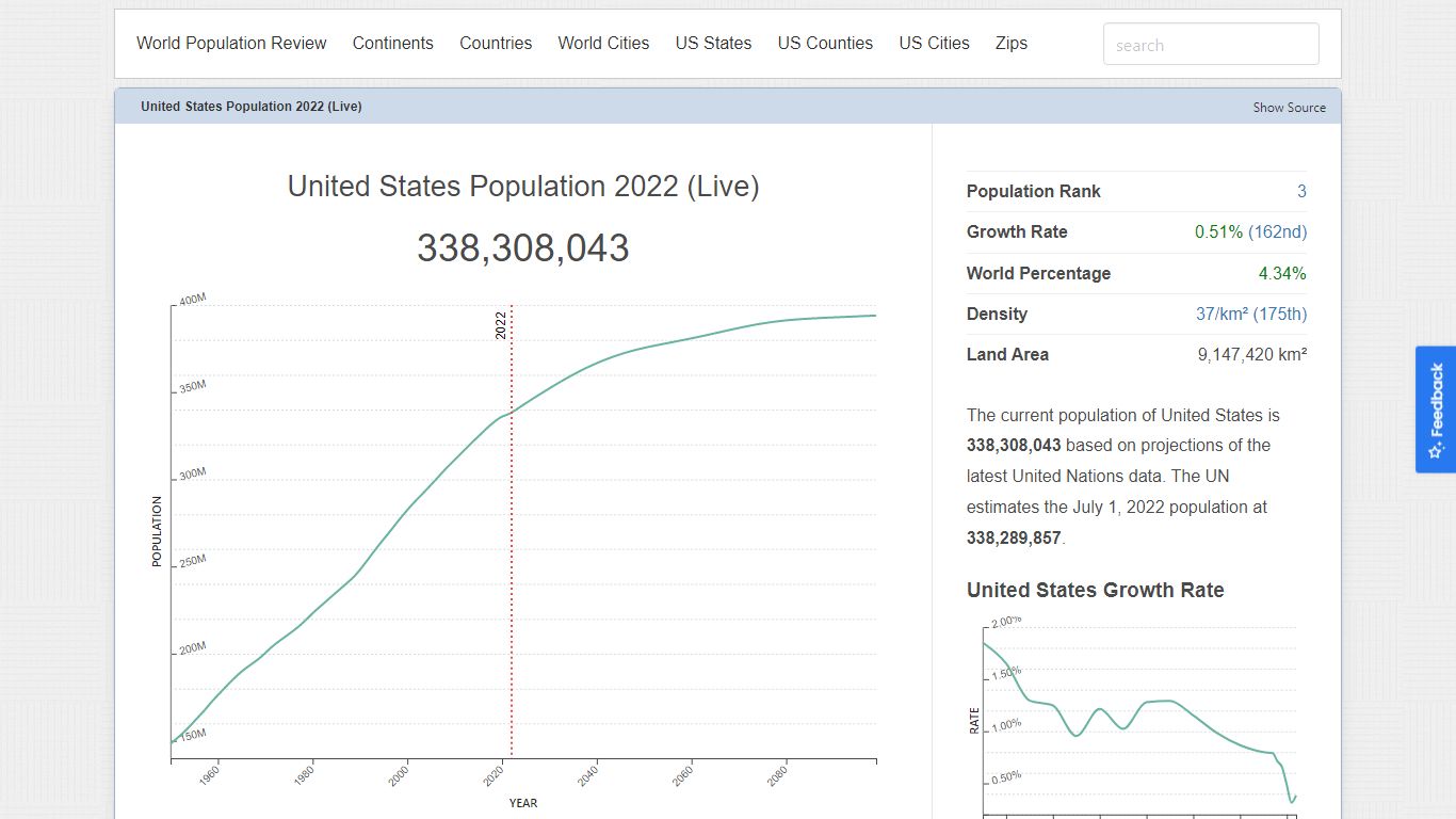 United States Population 2022 (Demographics, Maps, Graphs)