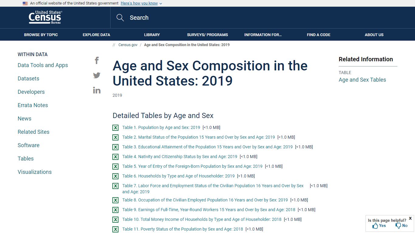 Age and Sex Composition in the United States: 2019 - Census.gov